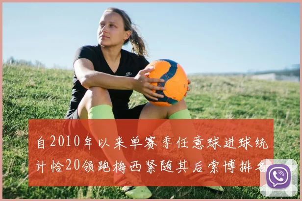 自2010年以来单赛季任意球进球统计恰20领跑梅西紧随其后索博排名第22